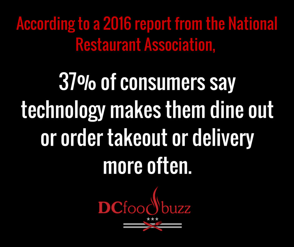 Do you have online ordering on your restaurant's website? #onlineordering #restaurantmarketing