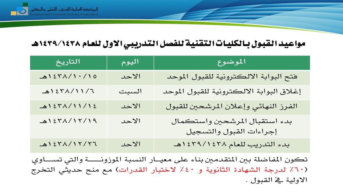 فتح باب القبول بالكلية بتاريخ 15 3 1439
