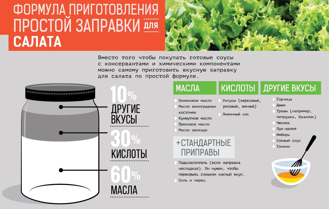 Заправки для салатов рецепты. Конструктор заправок для салатов. Заправки для салатов таблица. Классификация заправок для салатов. Способы заправки салатов.