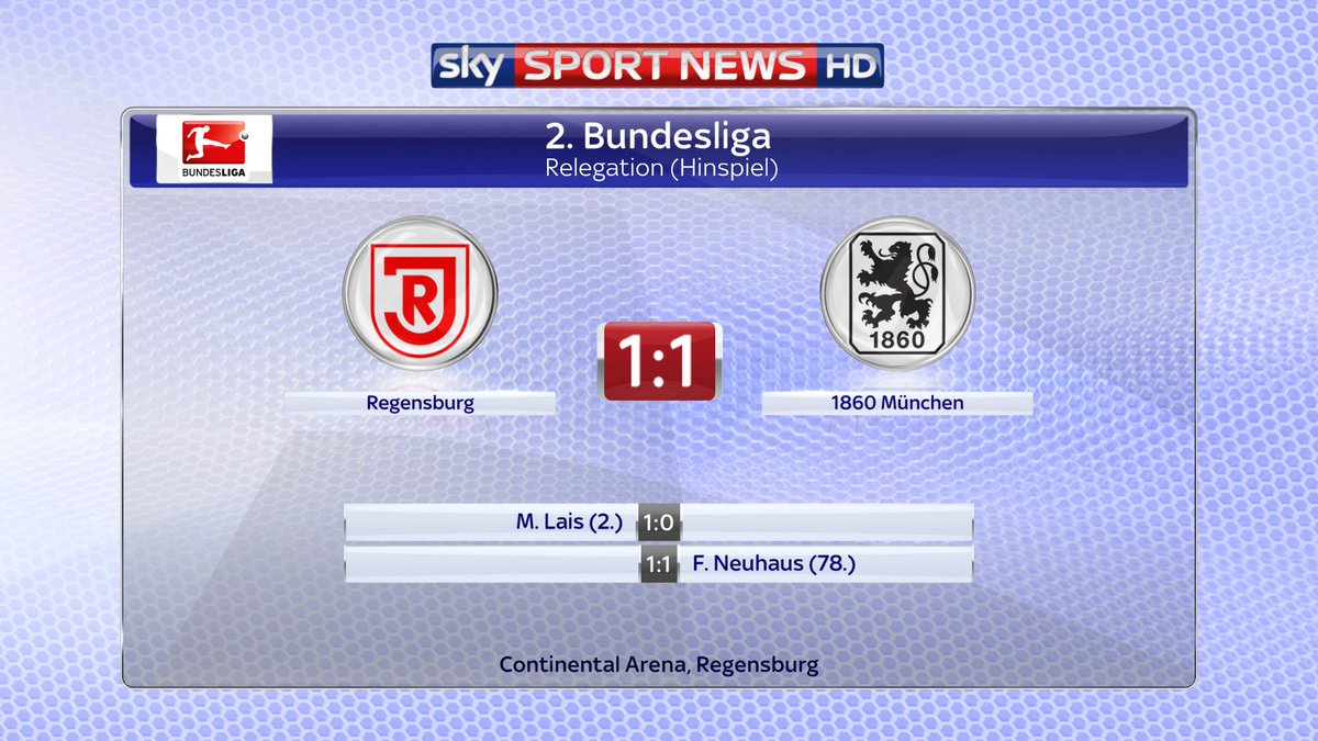 SkySportNews's tweet photo. „Löwen“ erkämpfen sich Remis!
1860-Keeper Ortega parierte einen Elfmeter. Münchens Pongracic sah in der 80. Minute Gelb-Rot.
#ssnhd #SSVM60 https://t.co/9w23LeTr2T