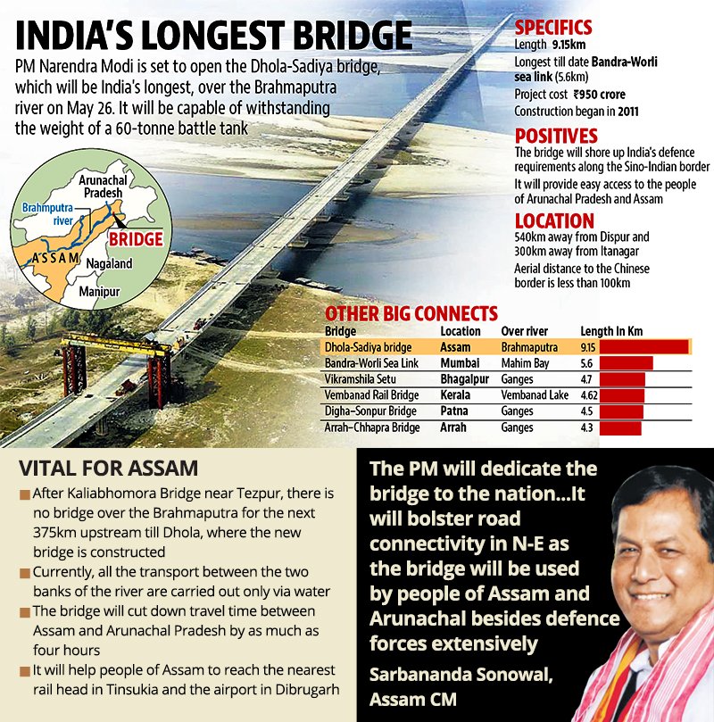 Kiran Kumar S on Twitter "Dhola Sadiya bridge over Lohit river is not