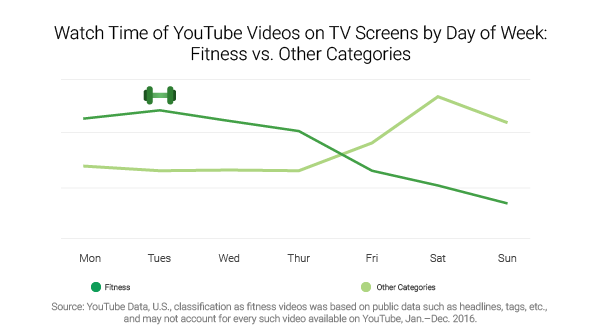ThinkwithGoogle's tweet photo. @DaveMingey No strikes here. Here's the data you need on sports ⚾  https://t.co/xcekCirGJe https://t.co/NWptCYVjW6