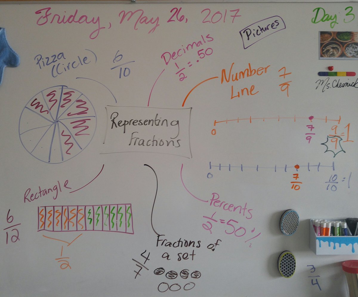 LITLearningLDSB's tweet photo. Two days ago, they didn't know "ANYTHINGโ" about fractions (or so they thought!). Now look at what we know!!! #useyourschema https://t.co/VbyINECft8