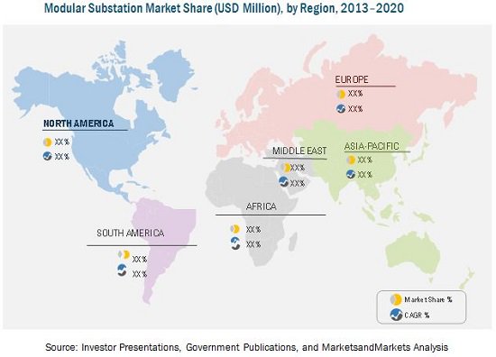 SiddhantDongare's tweet image. #ModularSubstationMarket worth 16.48 #Billion #USD by 2020
marketsandmarkets.com/Market-Reports…
#electricity #energy #ElectricalDistribution #USA #UK