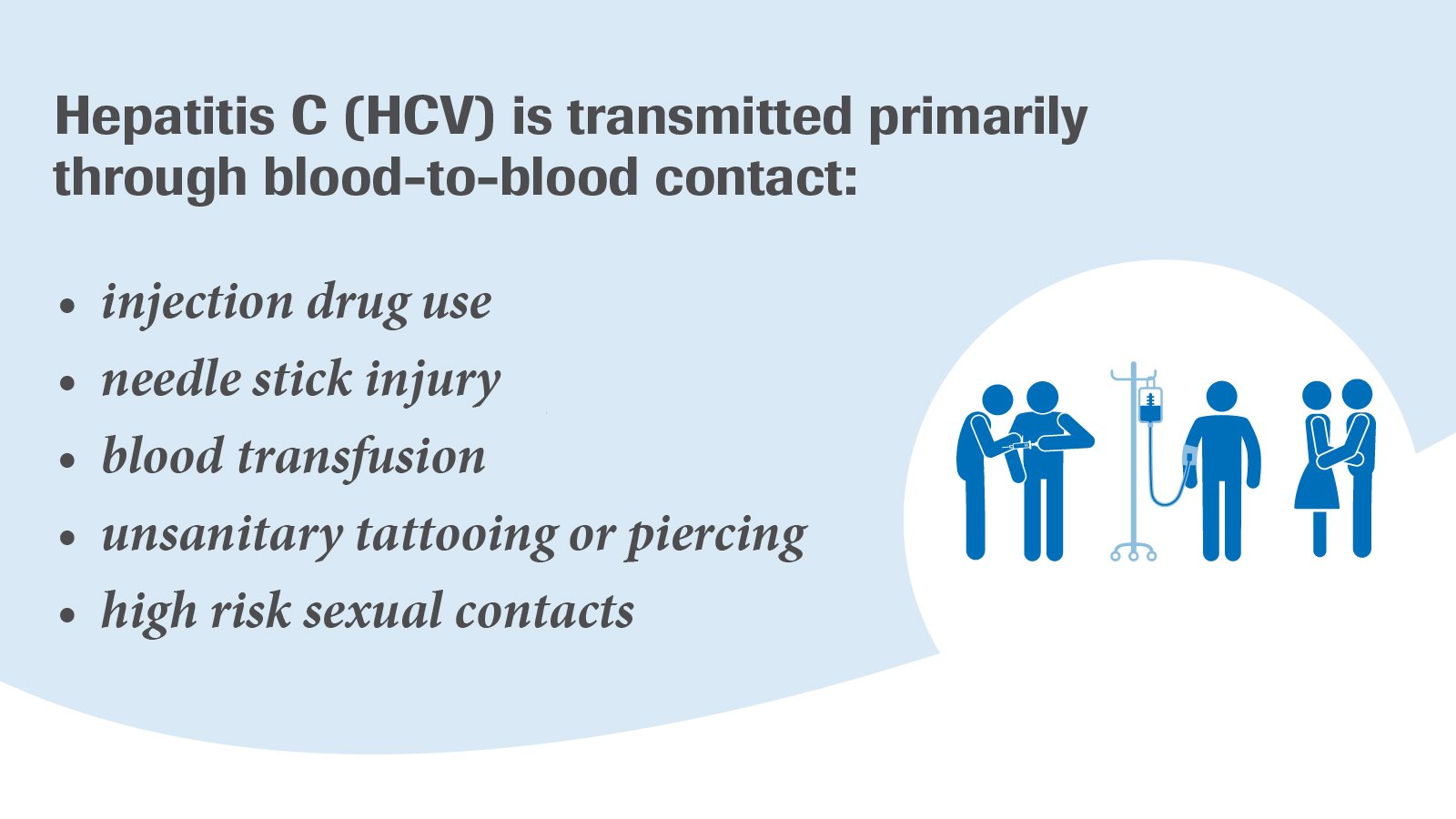 How does hepatitis C spread?