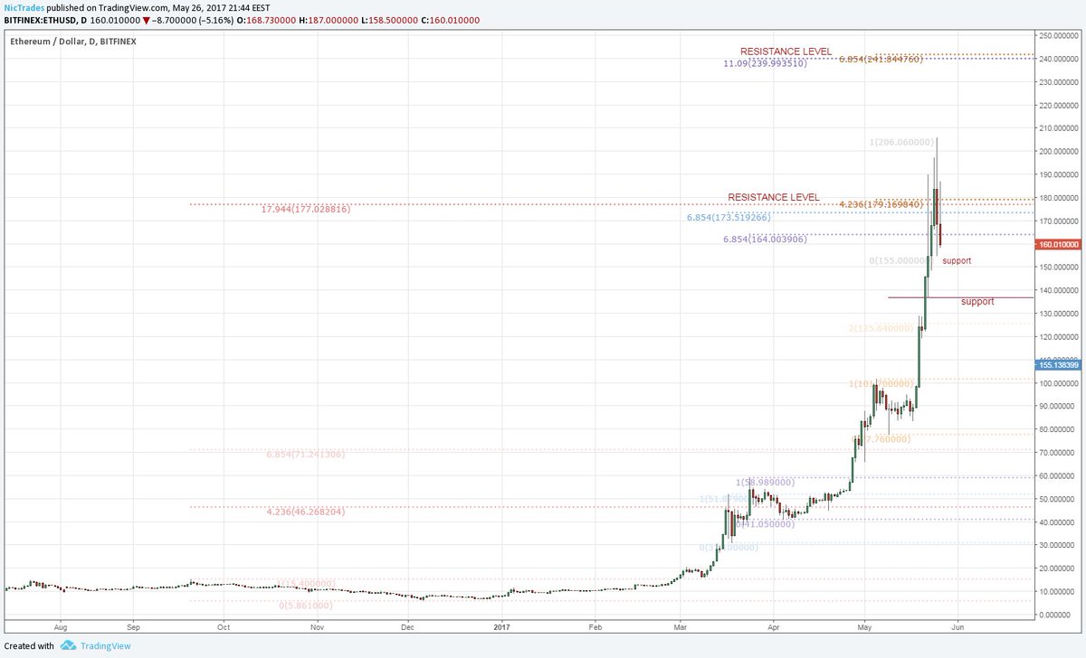 cryptocurrency vs gold