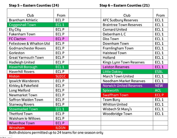Provisional club allocations for next season