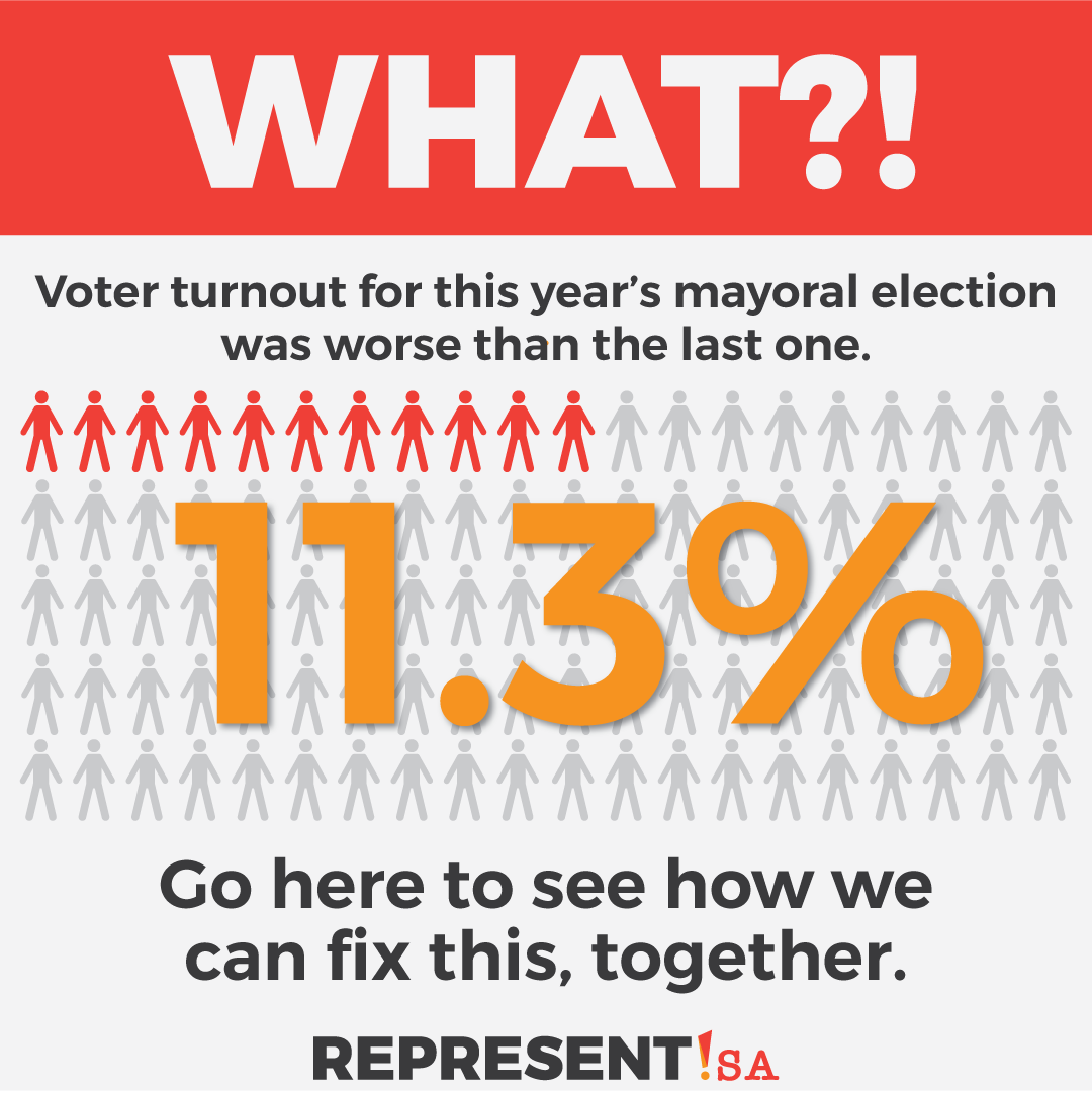 ThinkVoting's tweet photo. https://t.co/a2FczJPNy0
Let's improve voter turnout in the San Antonio Mayoral Runoff Election. Support this and never miss another election https://t.co/nAO4u6ujMW