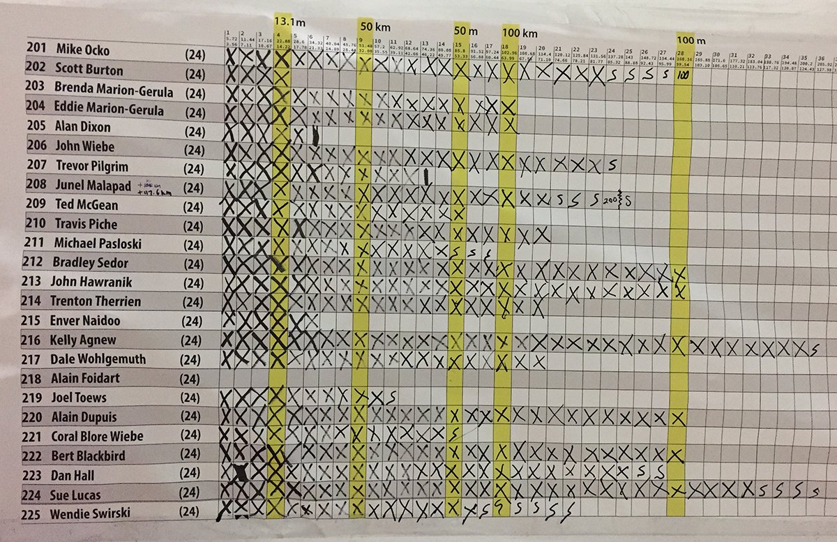 Are you ready to get on this list for 2017? How far can you go? Register for the Lemming Loop - runallday.com