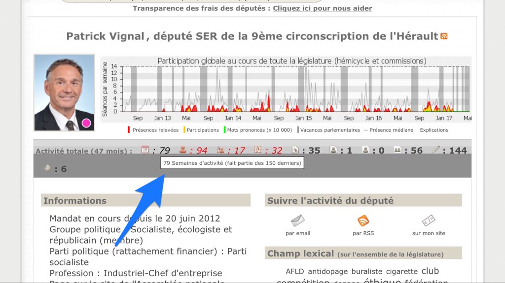 @DavAndrieu @LaurianeTroise @JametFrance @G_Parmentier @plane_julia @JuliaPlane @AudreyLledo @Veritable72 @Rokvam1 @ArdinatGilles @BaptisteAndron @PatrickVignal @PVignal2017 .@DavAndrieu le socialiste sortant #circo3409 fait partie des 150 derniers❗️
@PatrickVignal => Ni à Paris, Ni à Montpellier ❗️
nosdeputes.fr