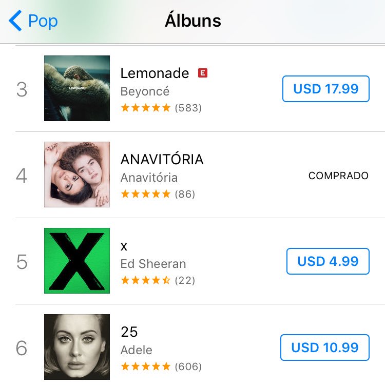 álbuns mais comprados no Brasil na categoria Pop.

#4 ANAVITÓRIA