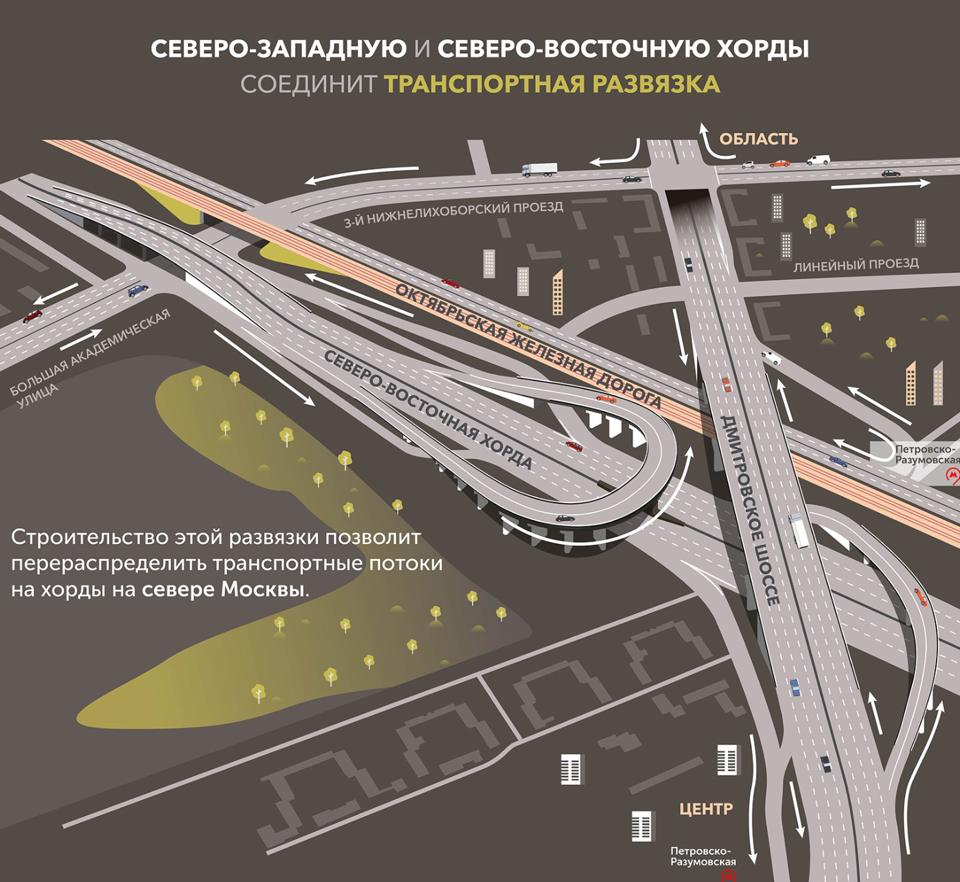 Хорды москвы на карте