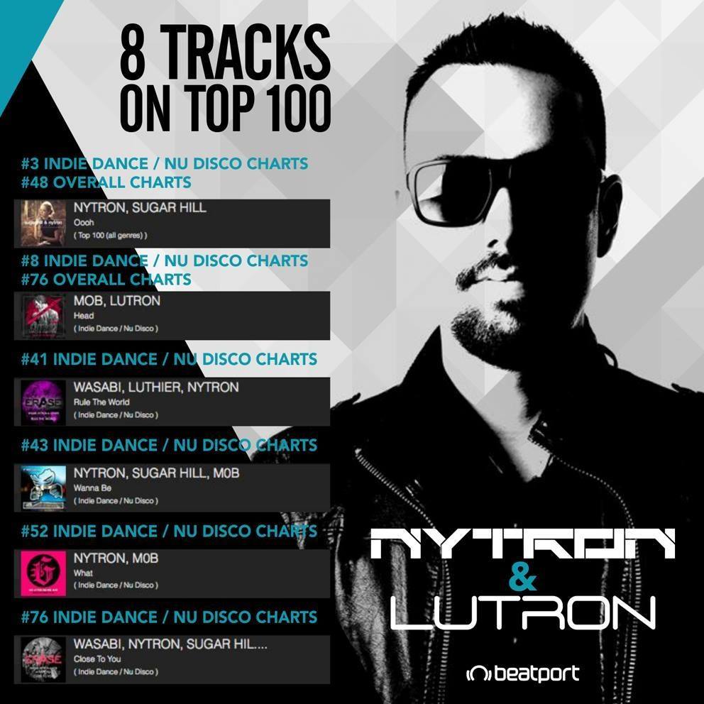 Nytron_Kriptus's tweet photo. 2016 #Beatport Charts 
#NYTRON Music https://t.co/FOXijKTr3W