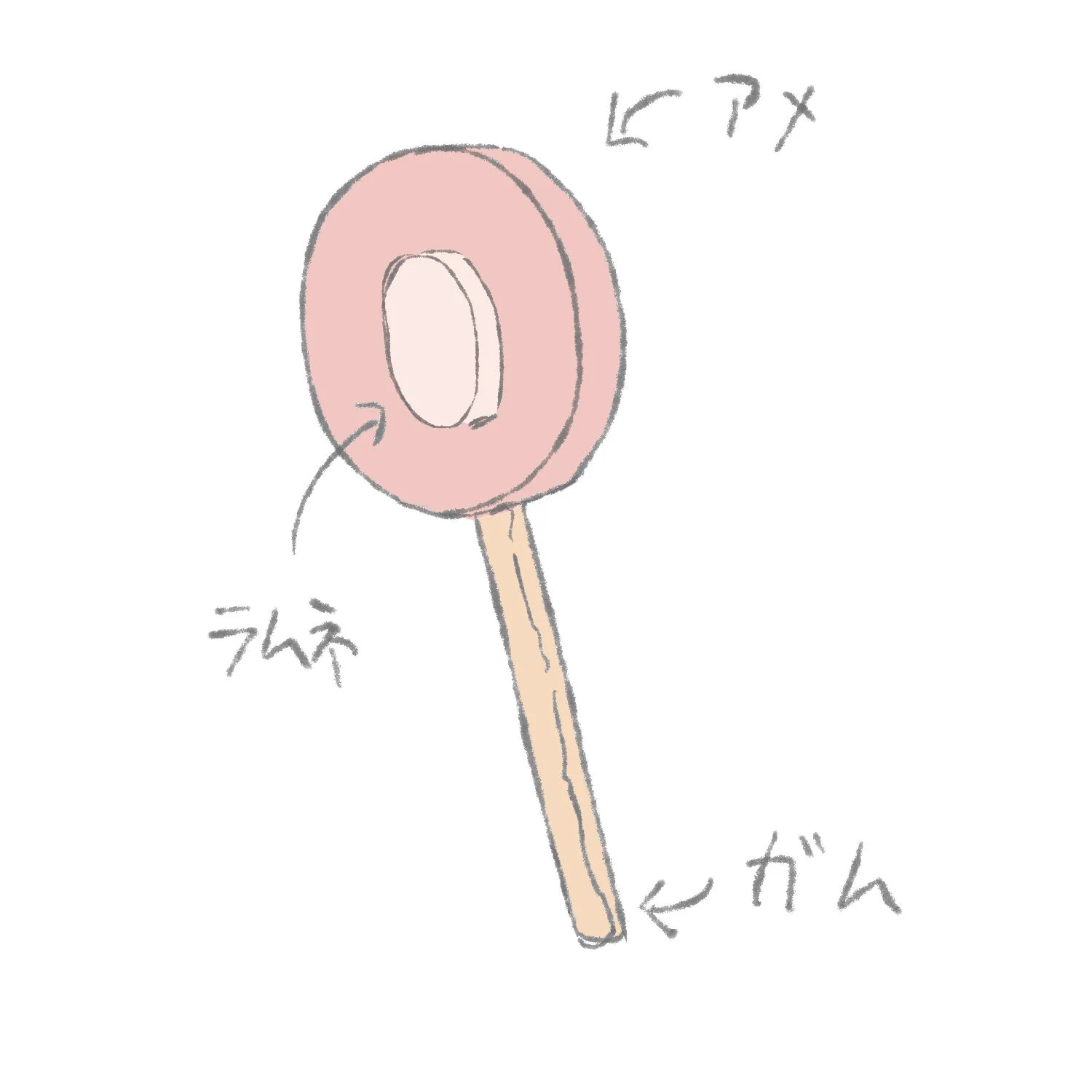 これらを知っていたらおっさん？飴で分かる自分がおっさんかどうかがこれｗｗｗ