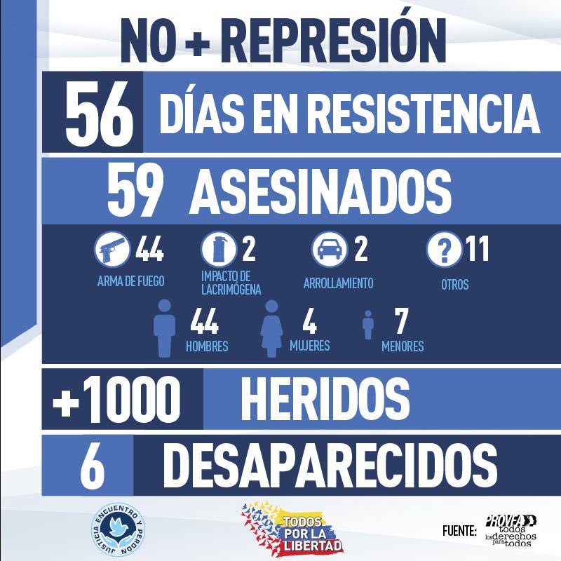 liliantintori's tweet photo. Por culpa de la dictadura han asesinado a 59 venezolanos en 56 días de RESISTENCIA PACÍFICA ¡Maduro asesina al pueblo! #SoyLibertador https://t.co/e8V9mOjNSE