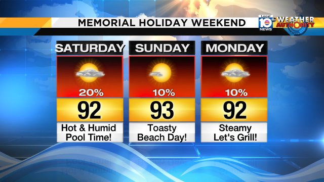 Here's the weekend forecast: hot, feeling like 100+° at times. Otherwise, conditions look great for beach & boating. https://t.co/TIxK3vAm4P