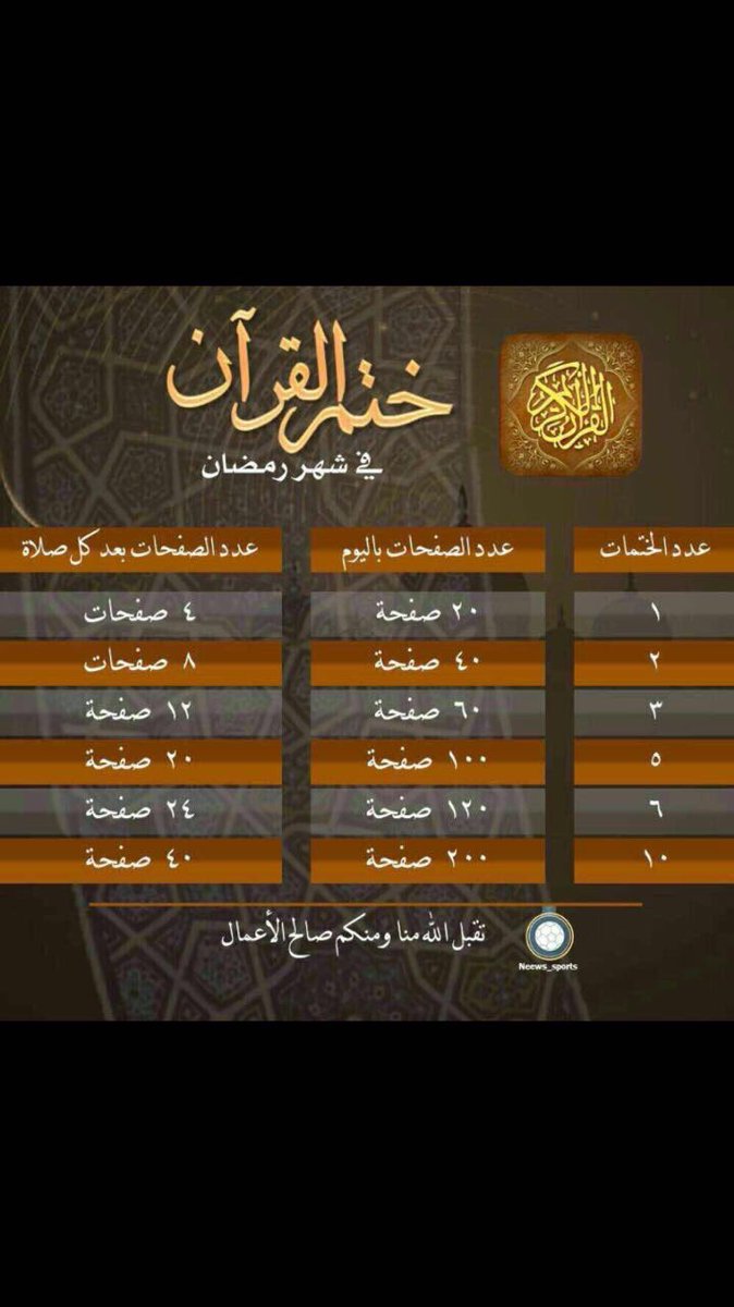 ما أجمل أن تعقد العزم من هذه الساعة على ختم القرآن في رمضان مرة أو مرتين أو أكثر 
ويكون هدفك فيها الترقي بالقرآن للتي هي أقوم