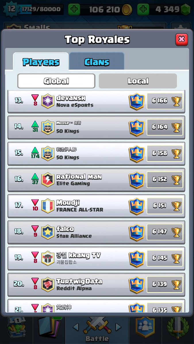 Dominating leaderboard, watch out top 200 more of us coming @Clash_with_Ash