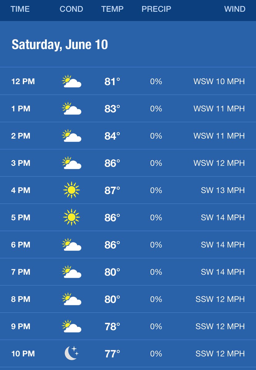USSSA_Oh's tweet photo. Lovely softball weather we are having ☀️ https://t.co/AgAppbS0t2