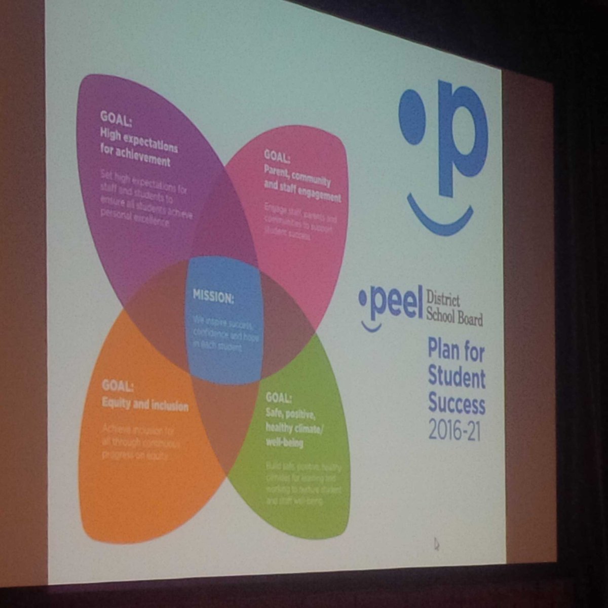 shelleylaskin's tweet photo. #Equity conversation continuing #OPSBA2017 with @PDSB_Director speaking to foundational goals @PeelSchools https://t.co/cDjP0dHZyF