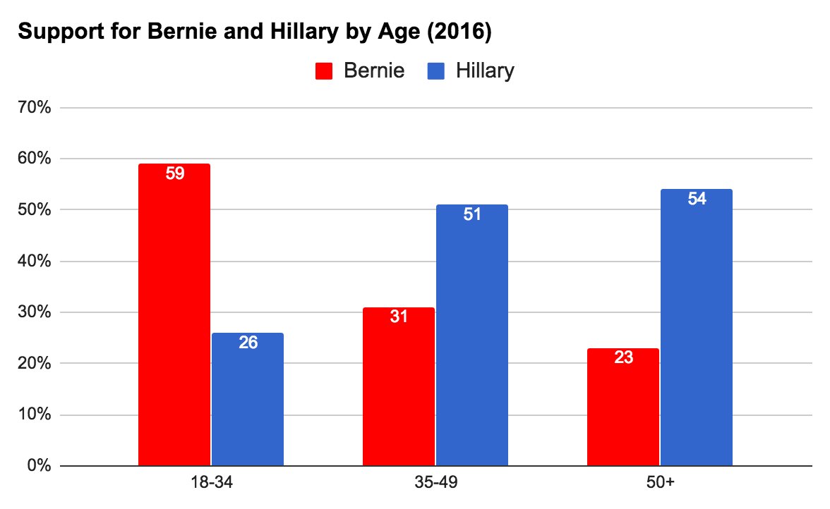 karpmj's tweet photo. I hope some smart lefties think hard abt the new youth-driven social democracy. This shit isn't exactly in the Critique of the Gotha Program https://t.co/epuSzyn0VR