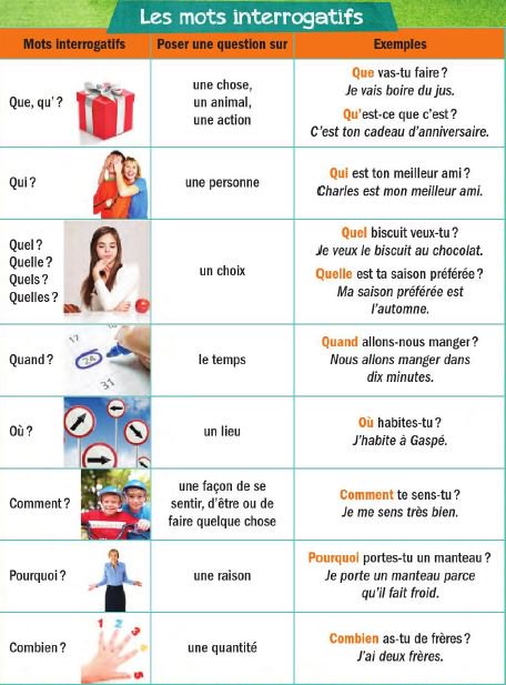 Les mots interrogatifs