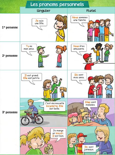 Les pronoms personnels