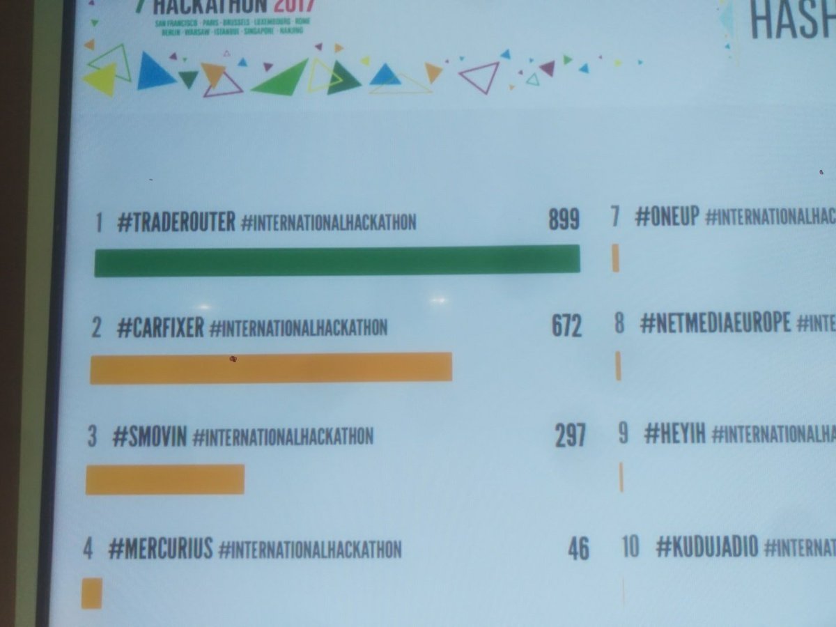Phille88's tweet photo. We should win this, right? #traderouter #internationalhackathon https://t.co/ZWBegxSxXb