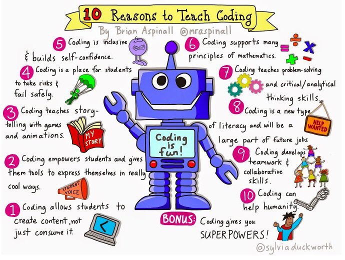 kindyfriends's tweet image. 10 Reasons to Teach Coding @MisterJsWorld @drcathybruce #peel21st #peelEML #CodingToLearn