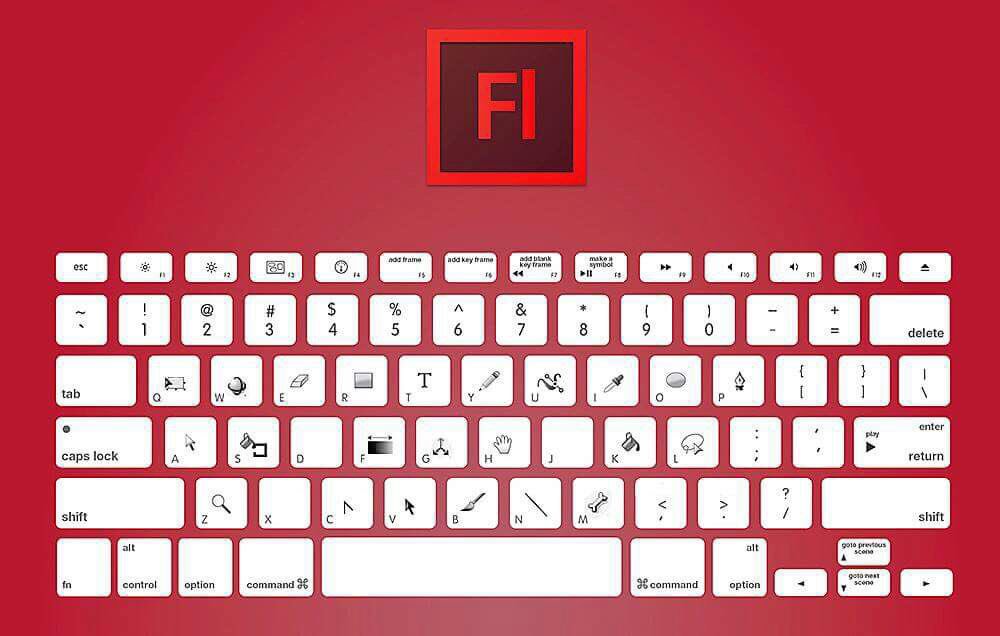 إختصارات تُهمك عزيزي المصمم 🔷🔶
#إثراء_المصممين