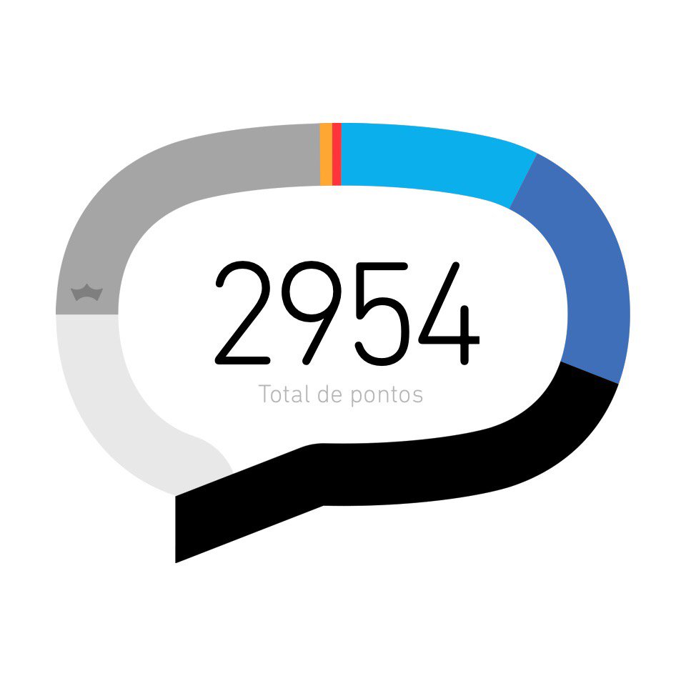 OpenCurriculo tweet picture