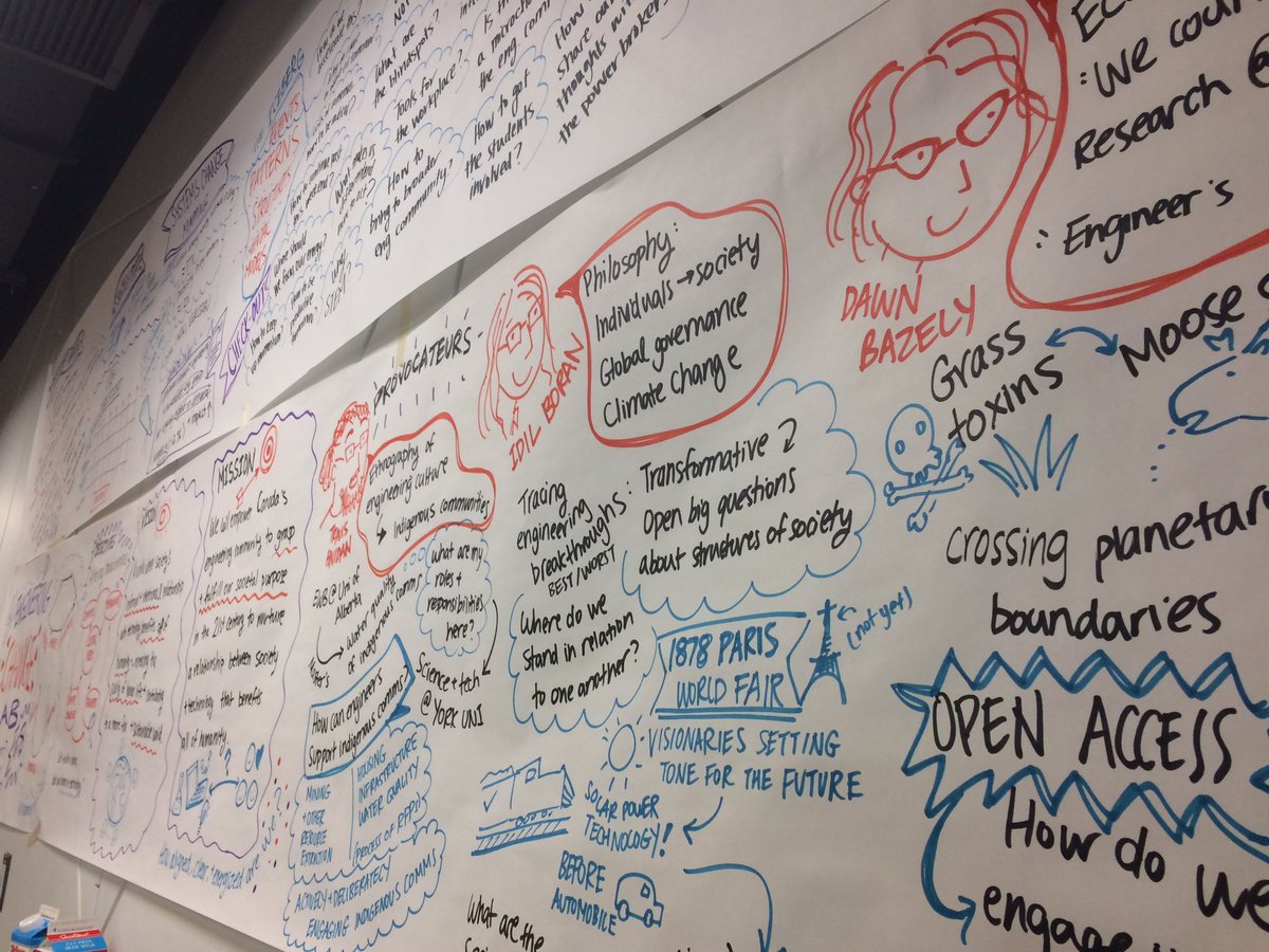 UofTEngOutreach's tweet photo. Excited to be @LassondeSchool with #EngChangeLab @ewb. https://t.co/midOftGO5K