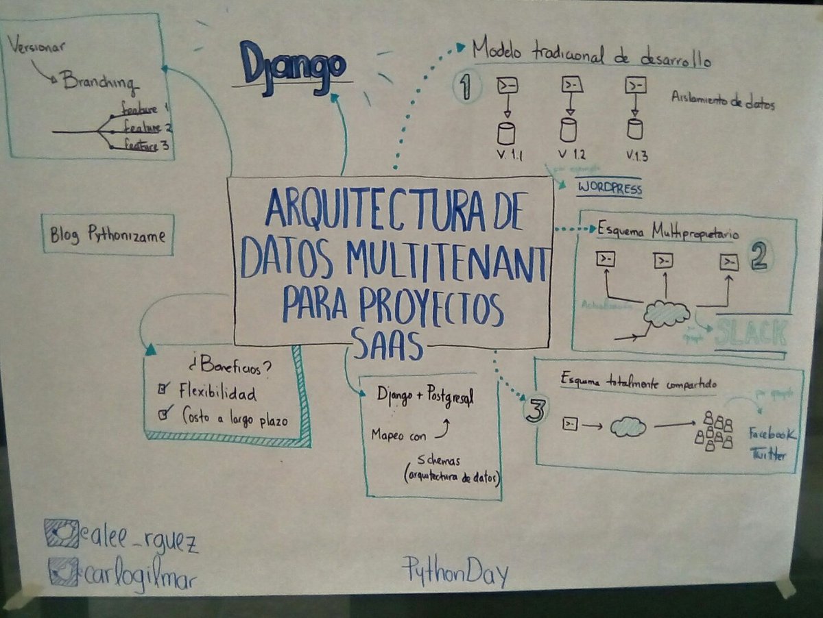Thoby_04's tweet image. #pythondaymx17
Registros graficos