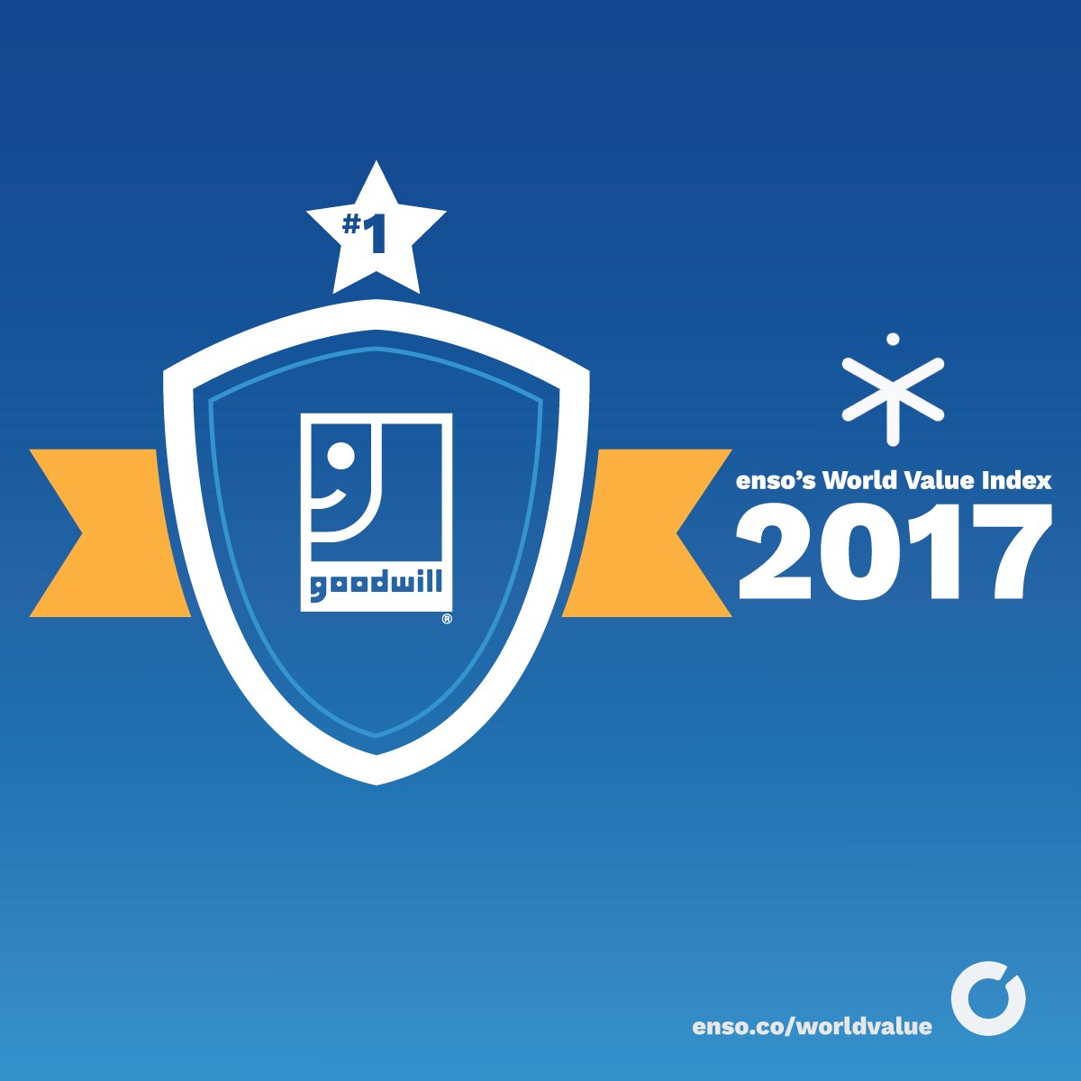 goodwillcfl's tweet photo. We are thrilled to be named the #1 brand by @helloenso for the second year in a row!! #WhyGoodwill #WorldValueIndex https://t.co/6ikUn0sDjl https://t.co/etVHV6dEMd