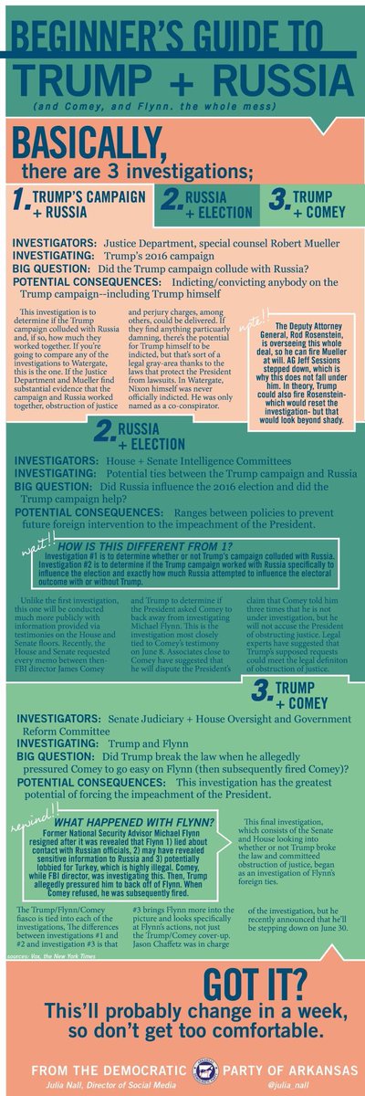 After today's hearing with Comey, here's a convenient summary of the various issues involving Trump and Russia made by our own @julia_nall