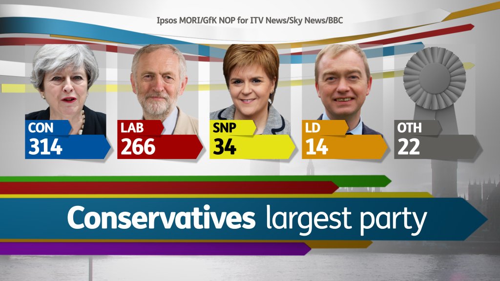 STV News tweet media
