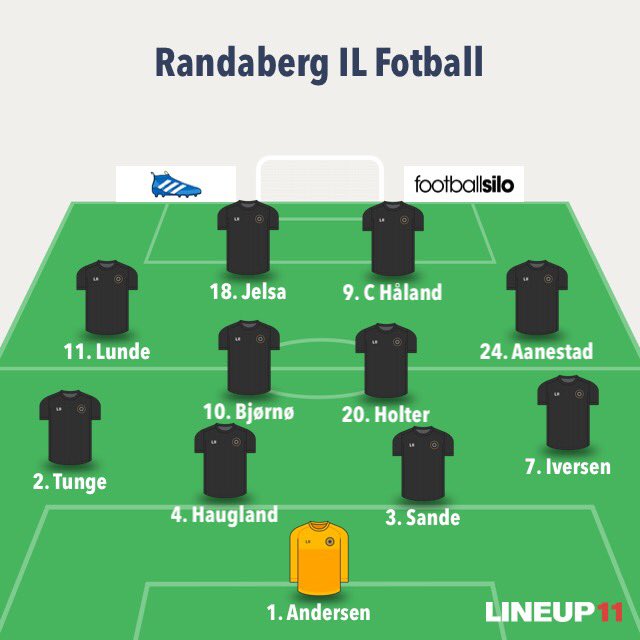 Randaberg IL Fotball tweet media