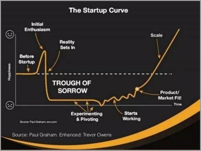 jeffbullas's tweet photo. Why Every Mistake and Failure Will Contribute to Your Startup Growth
https://t.co/owga3qfhGg  #startups #growth https://t.co/3tFkAOUL5n