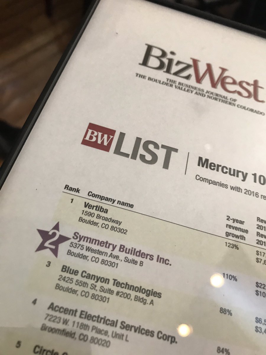 symmcos's tweet photo. @SymmBuild takes 2nd Fastest Growing Company (Flight 1) at #BVMerc100 2017! https://t.co/8pmzt6bohz