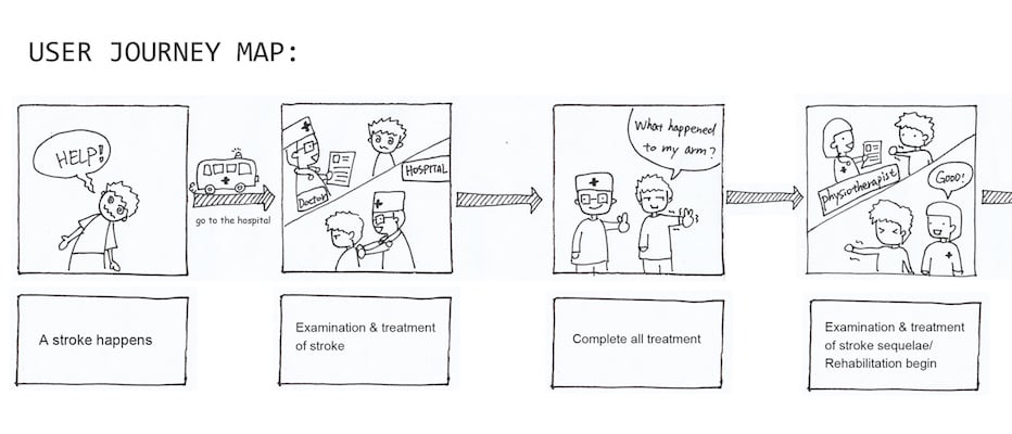 User Journey Vs User Flow – Differences &amp; Similarities > ow.ly/7gub30cqTIr #ux #ui #uxdesign #userjourney #web #mobile