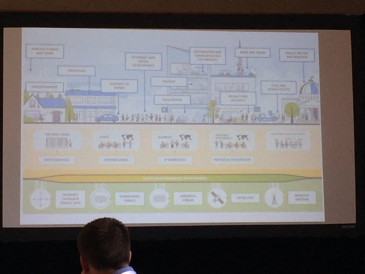 sashatberr's tweet photo. Learning about guts of the internet. Super cool presentation #vocado #edsummit17 https://t.co/R8bpI3dhjD