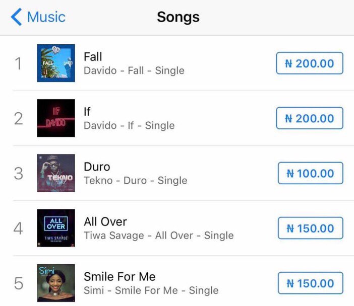 360news_com's tweet photo. Money fall on you still #1 on the charts. Cop on iTunes or stream on Spotify now! https://t.co/VToc2z9nD7