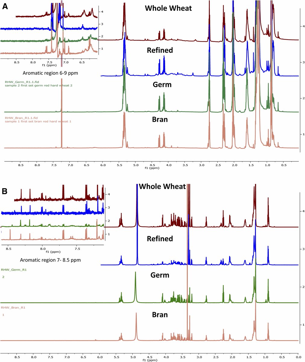 CerealChem's tweet photo. #editorspick Spectroscopic Analysis of Wheat Fractions and Reconstituted Whole Wheat Mixtures https://t.co/qQpSaBiM4w https://t.co/7JKPmOxdsH