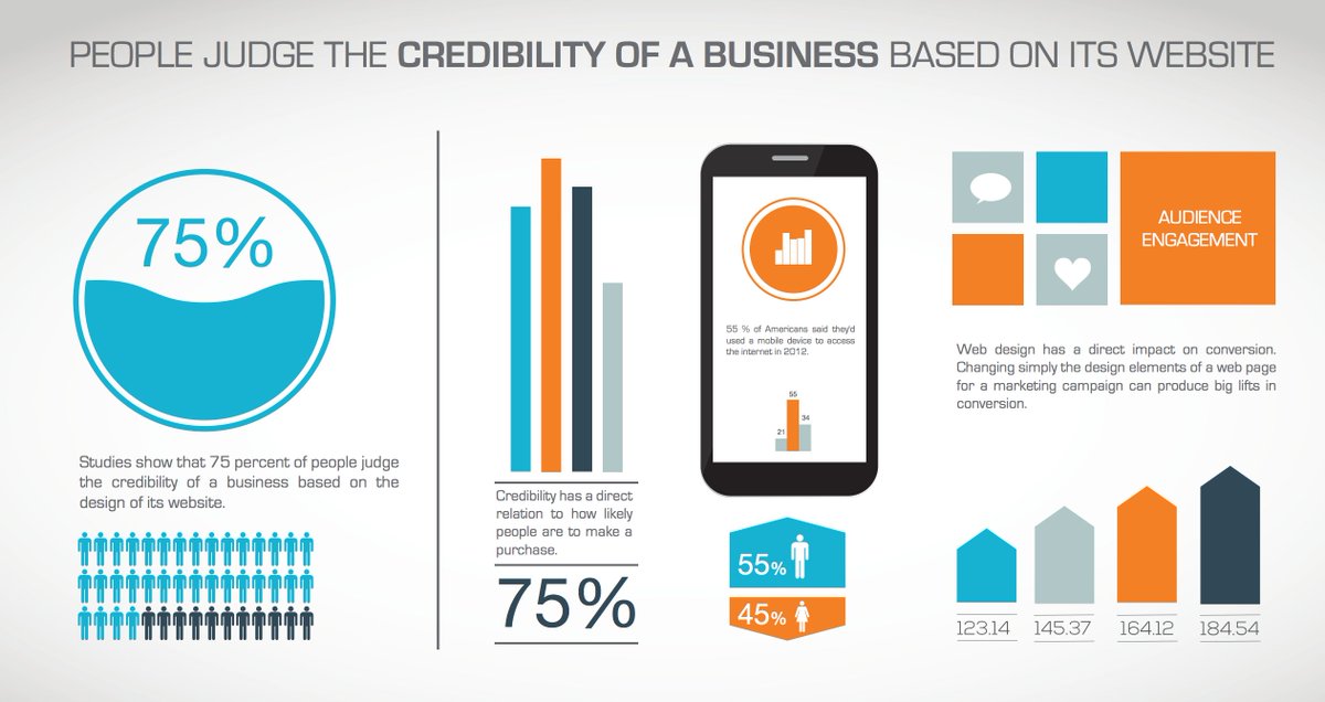 LightHouse_SEO's tweet image. Why is Web Design So Important For Your Website?  #lighthouseseo #Webdesign #seo #InboundMarketing #ContentMarketing #Infographic #SMM