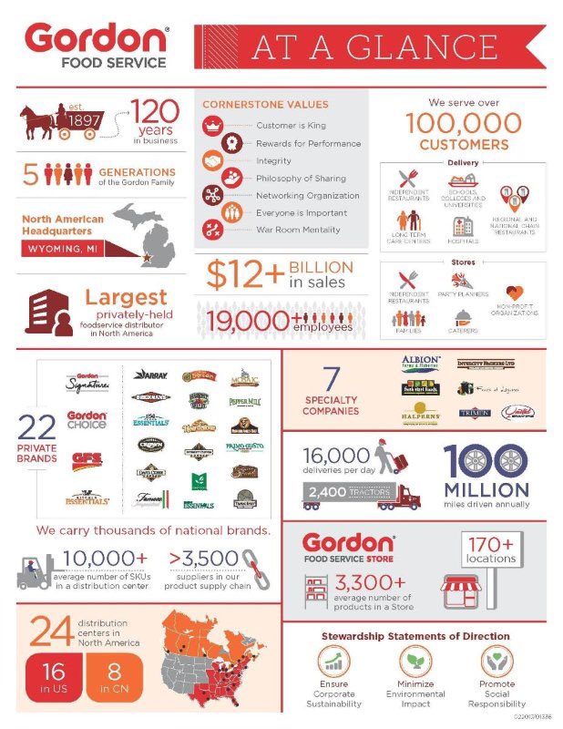 kenwasco's tweet photo. Thinking about a change in your career path?  I know a great company! @GFSDelivers https://t.co/jgwwrbJLfj