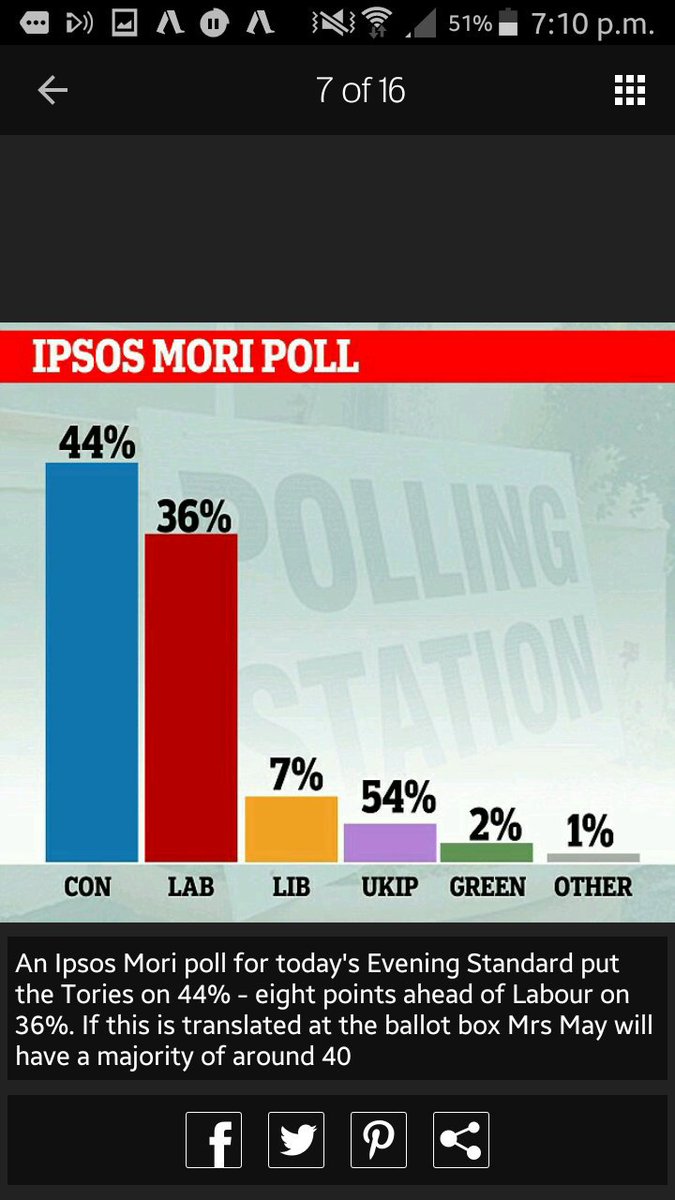 Genuine Daily Mail online graphic

Nuttal is smashing this election . . . and the agreed laws of mathematics.
