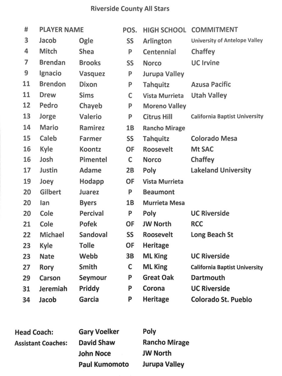 2017 IEBCA Senior ASG Rosters are now available. Monday June 12, 2017, 7pm at San Manuel Stadium. Don't miss all the action!