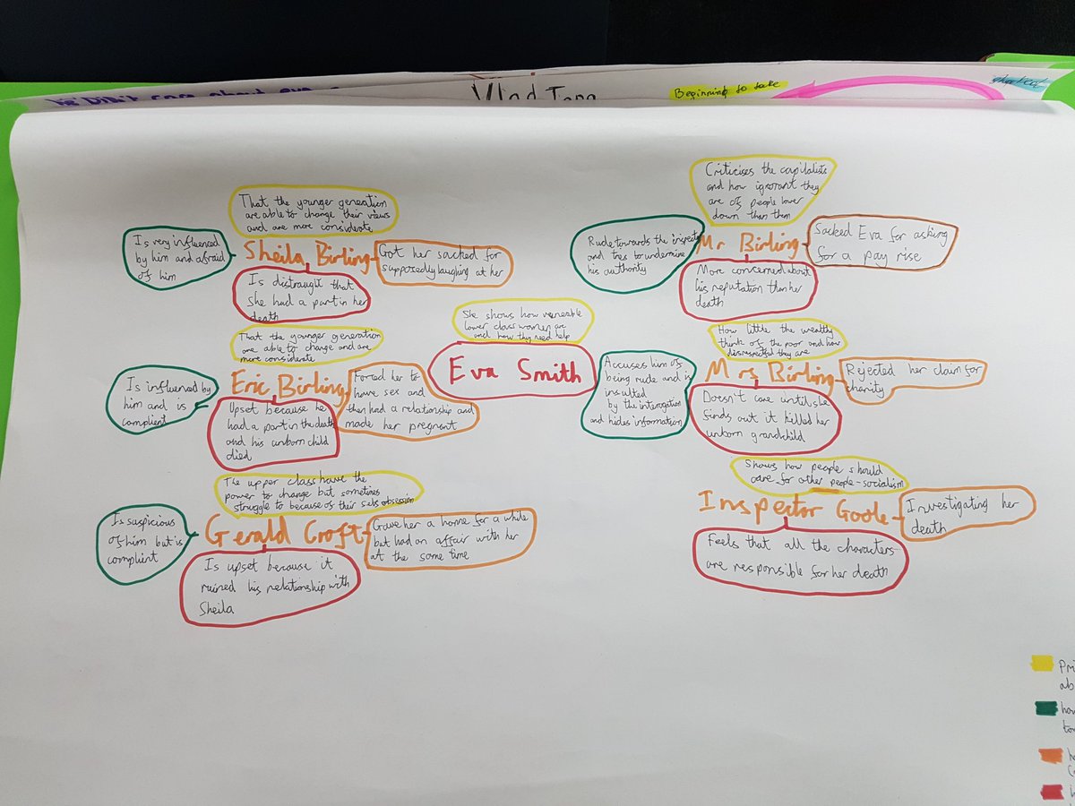MissRuffle's tweet photo. Yr 10 produced some purposeful revision mind maps on 'An Inspector Calls' ahead of their exam on Tuesday 20th June https://t.co/w9Je8a3ACd