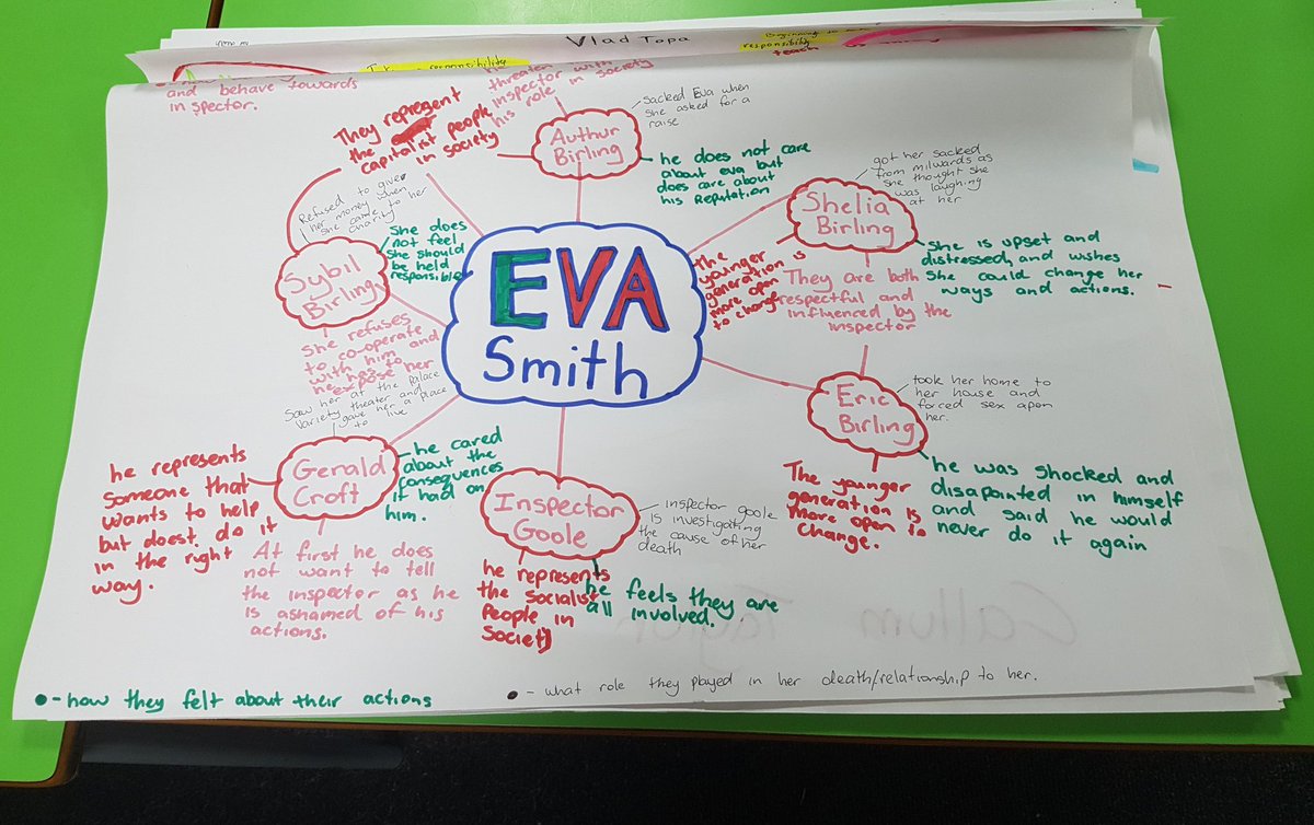 MissRuffle's tweet photo. Yr 10 produced some purposeful revision mind maps on 'An Inspector Calls' ahead of their exam on Tuesday 20th June https://t.co/w9Je8a3ACd