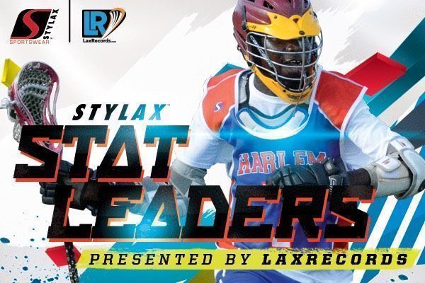 LaxRecords's tweet photo. As the season is winding down, who's made the 2017 @stylaxco Stat Leaders this season? Game &amp; season records. https://t.co/DIquQKQ4ip https://t.co/gFx5k1fiKl